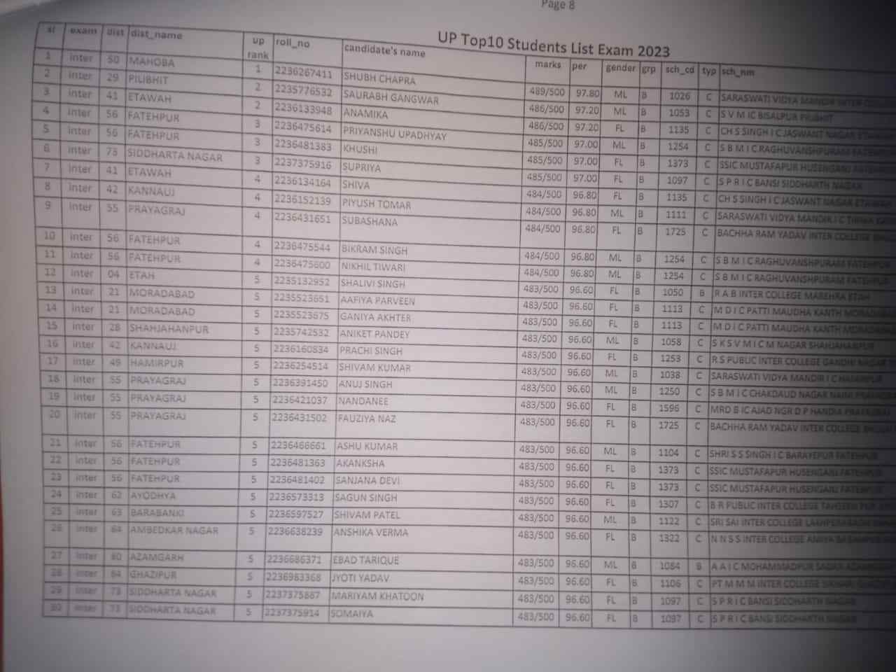 UP Board Result 2023 Class 12 Toppers